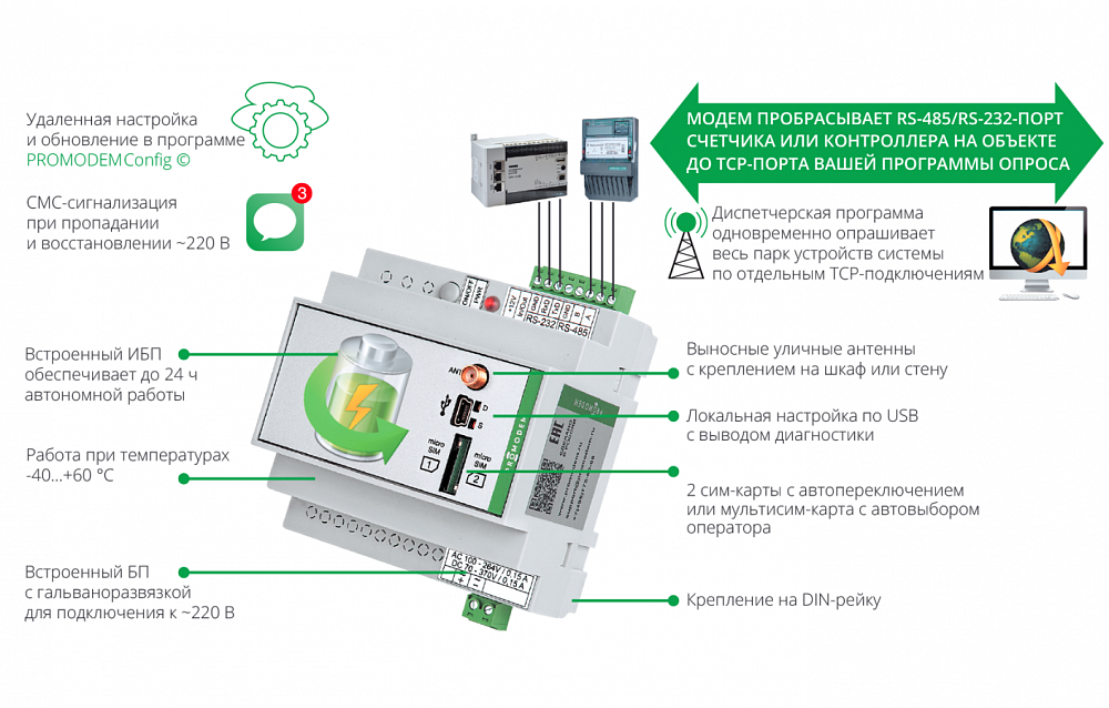 Модем PROMODEM GSM или LTE с UPS